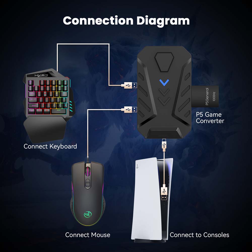 Комбо-набор клавиатура и мышь  – обзор и цена Gaming Keyboard And Mouse Combo